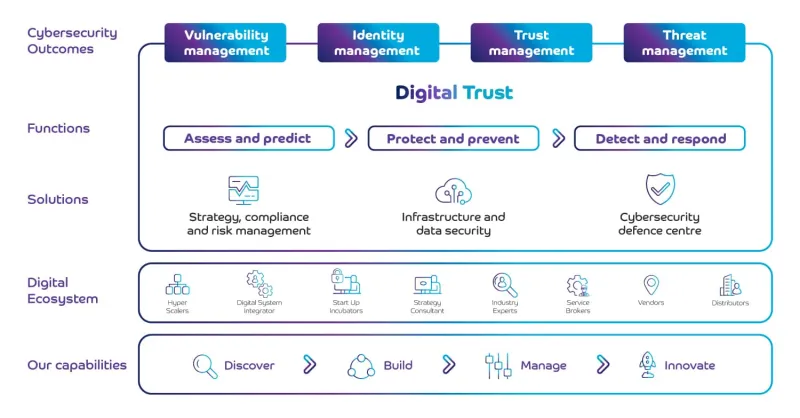 The Transparency Dividend: Why Radical Openness About Data Is Becoming Tech's Most Valuable Asset